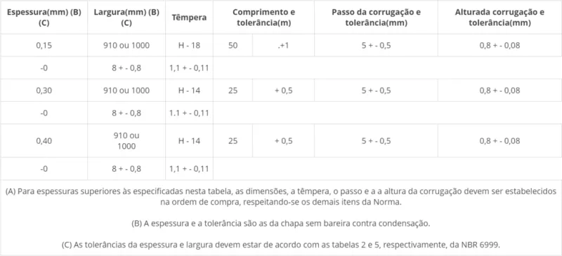 Tabela de especificação técnica 1 — Alumínio Corrugado