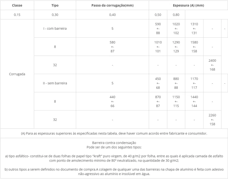 Tabela de especificação técnica 2 — Chapas