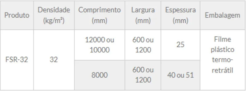 Tabela de especificação técnica 1 — Feltros FSR