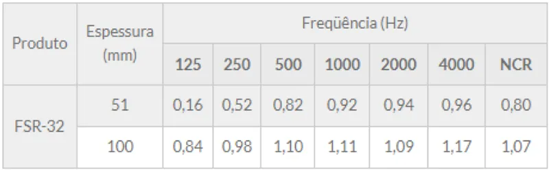 Tabela de especificação técnica 3 — Feltros FSR
