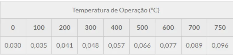 Tabela de especificação técnica 2 — ISOTUBO