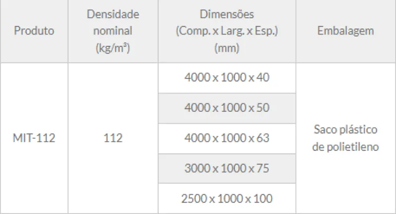 Tabela de especificação técnica 1 — Manta MIT-112