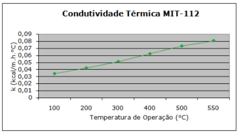 Tabela de especificação técnica 2 — Manta MIT-112