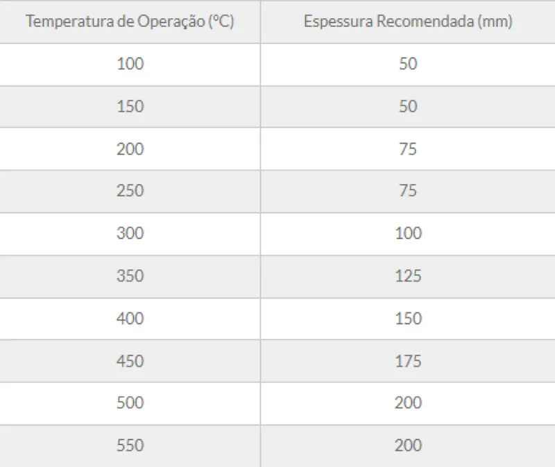 Tabela de especificação técnica 3 — Manta MIT-112