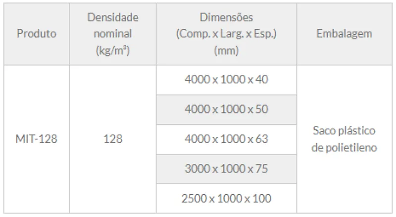 Tabela de especificação técnica 1 — Manta MIT-128
