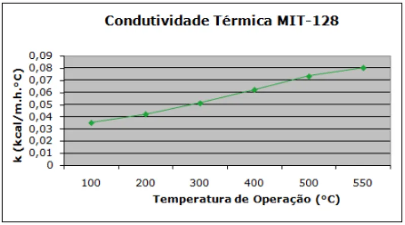 Tabela de especificação técnica 2 — Manta MIT-128