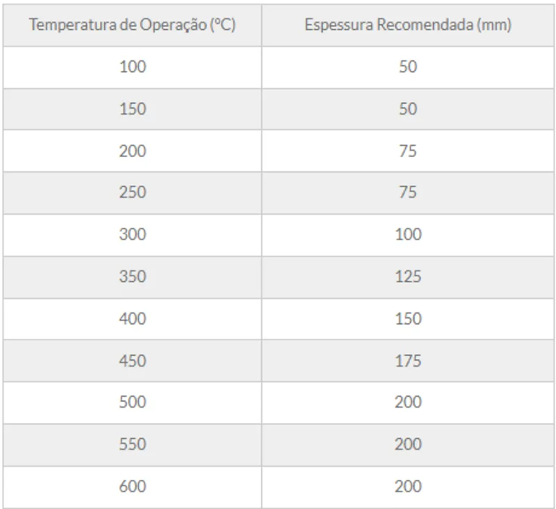 Tabela de especificação técnica 3 — Manta MIT-128