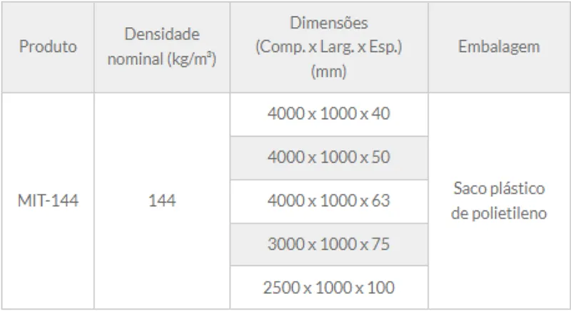 Tabela de especificação técnica 1 — Manta MIT-144