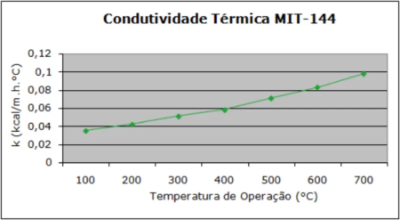 Tabela de especificação técnica 2 — Manta MIT-144