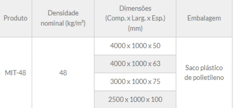 Tabela de especificação técnica 1 — Manta MIT-48
