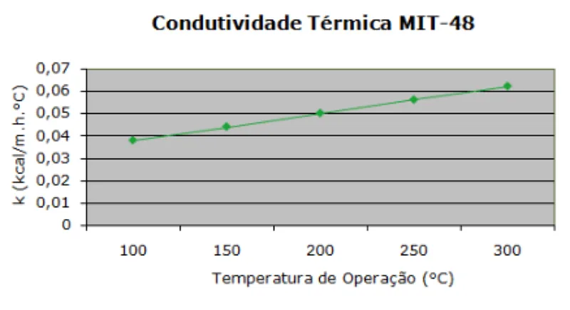 Tabela de especificação técnica 2 — Manta MIT-48