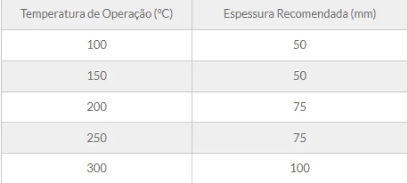 Tabela de especificação técnica 3 — Manta MIT-48