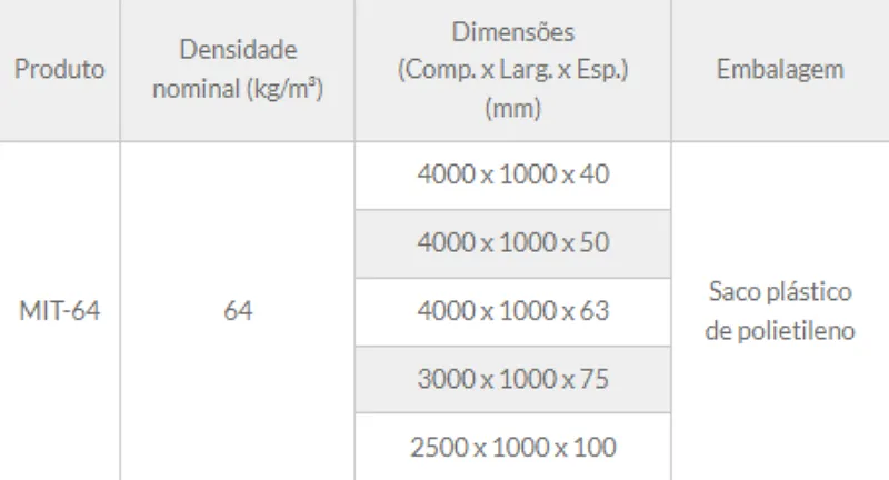 Tabela de especificação técnica 1 — Manta MIT-64