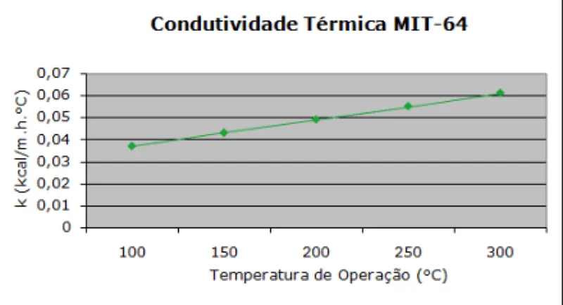 Tabela de especificação técnica 2 — Manta MIT-64