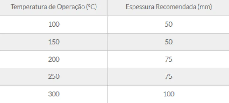 Tabela de especificação técnica 3 — Manta MIT-64