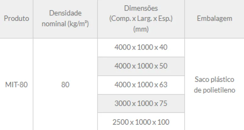 Tabela de especificação técnica 1 — Manta MIT-80