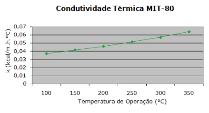 Tabela de especificação técnica 2 — Manta MIT-80