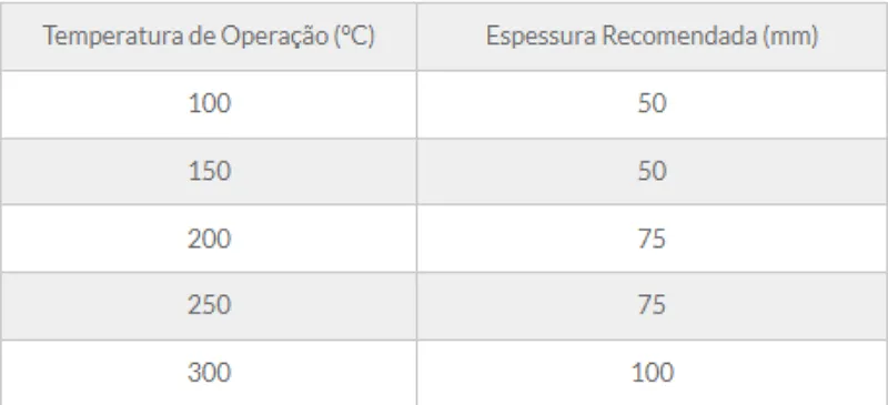 Tabela de especificação técnica 3 — Manta MIT-80