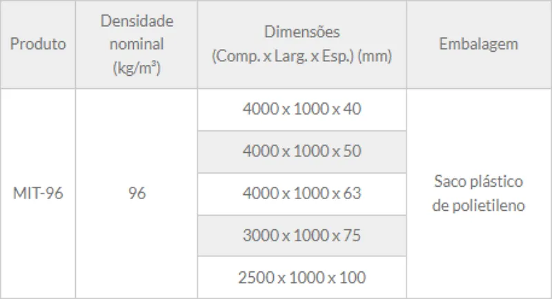 Tabela de especificação técnica 1 — Manta MIT-96