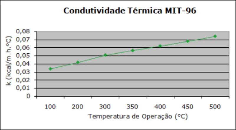 Tabela de especificação técnica 2 — Manta MIT-96