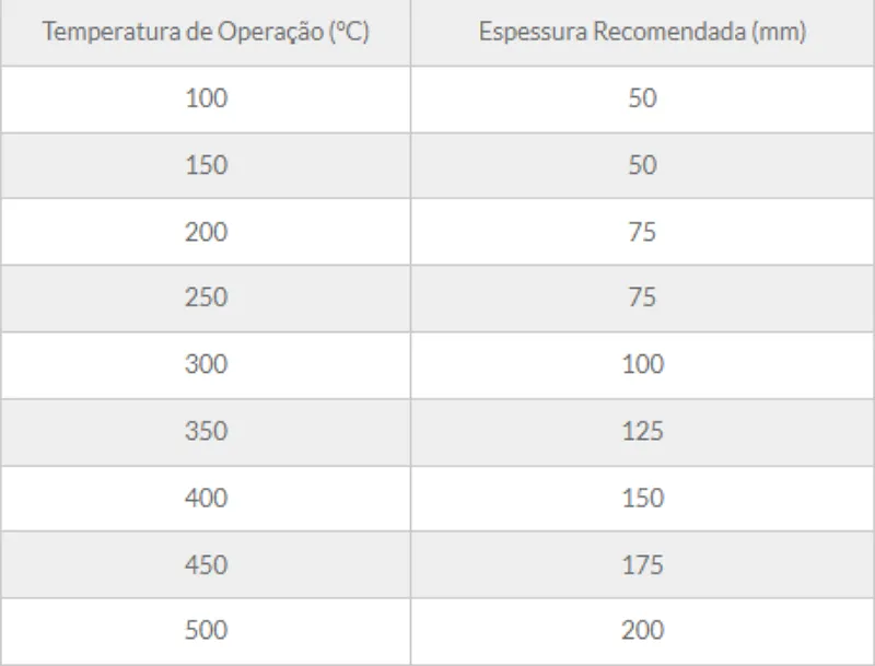 Tabela de especificação técnica 3 — Manta MIT-96