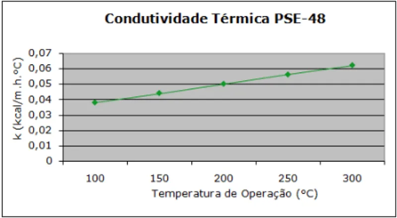Tabela de especificação técnica 1 — Painel PSE-48