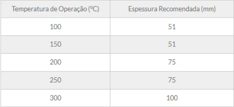 Tabela de especificação técnica 2 — Painel PSE-48
