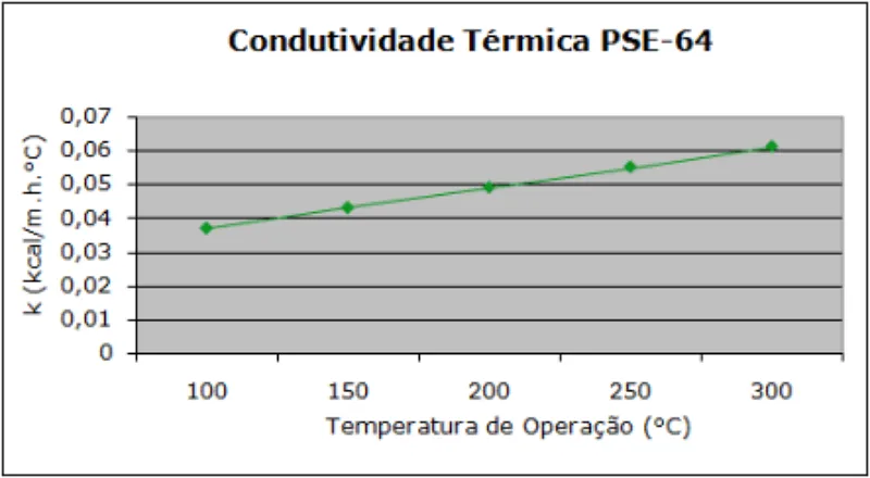Tabela de especificação técnica 1 — Painel PSE-64