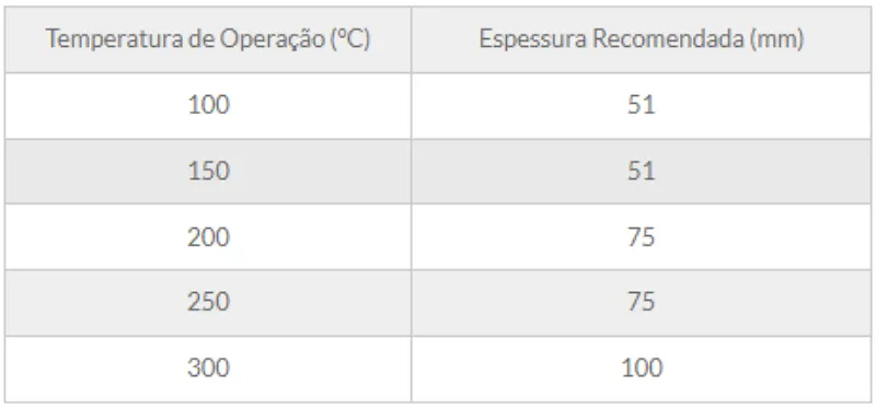 Tabela de especificação técnica 3 — Painel PSE-64
