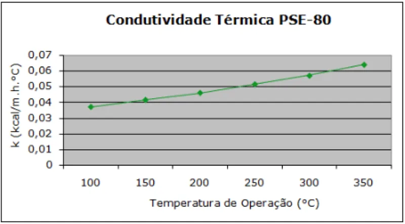Tabela de especificação técnica 1 — Painel PSE-80