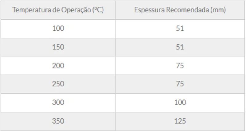 Tabela de especificação técnica 3 — Painel PSE-80