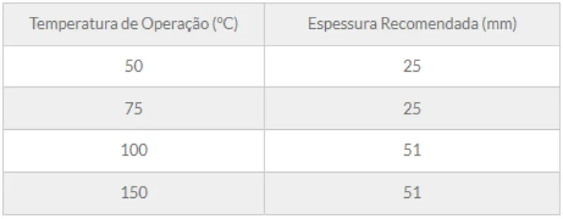 Tabela de especificação técnica 3 — Painel PSL-32