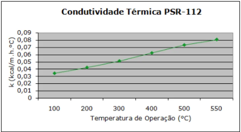 Tabela de especificação técnica 1 — Painel PSR-112