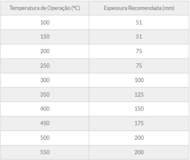 Tabela de especificação técnica 2 — Painel PSR-112