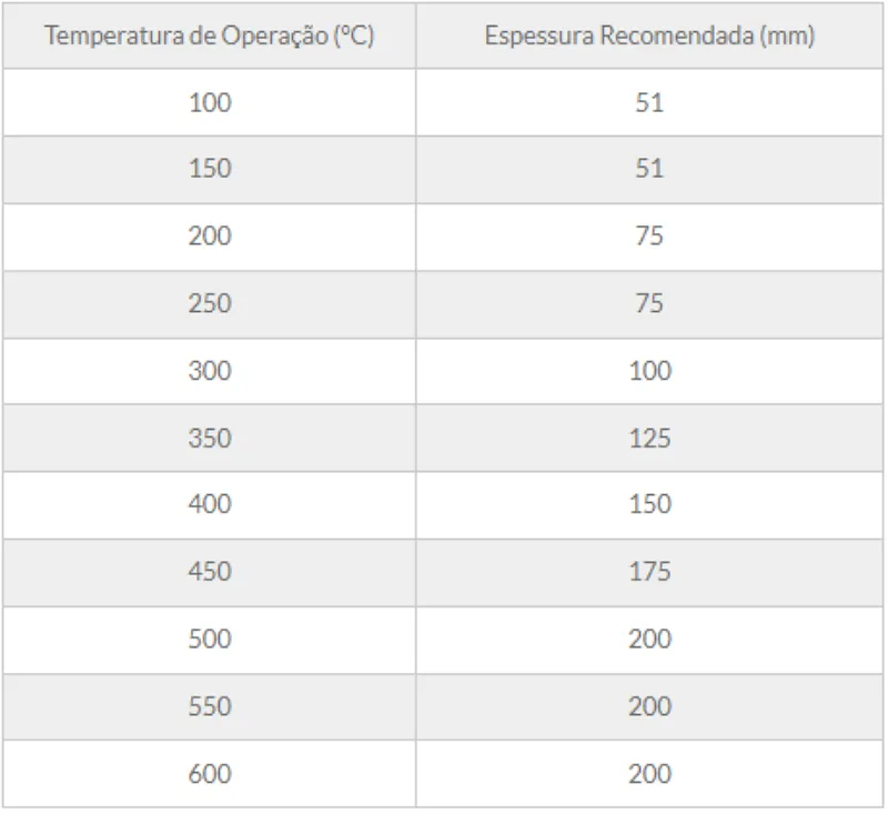 Tabela de especificação técnica 2 — Painel PSR-128