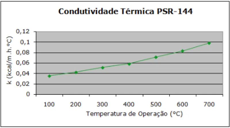 Tabela de especificação técnica 1 — Painel PSR-144