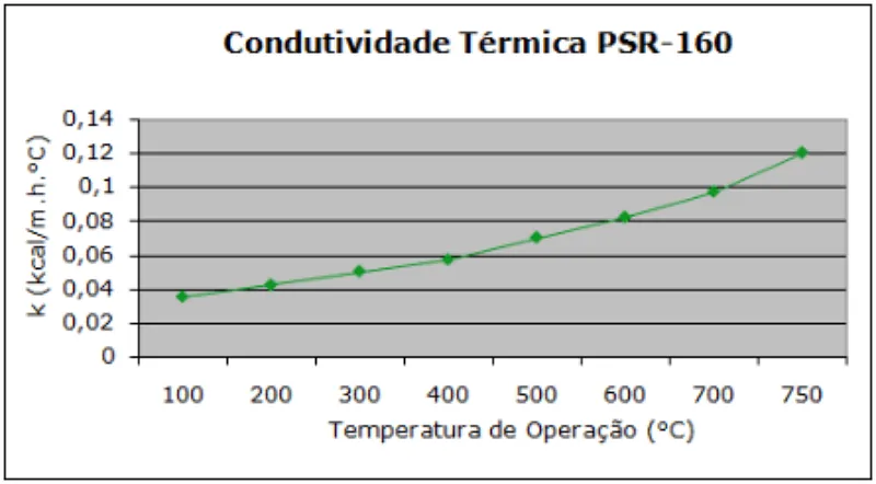 Tabela de especificação técnica 1 — Painel PSR-160